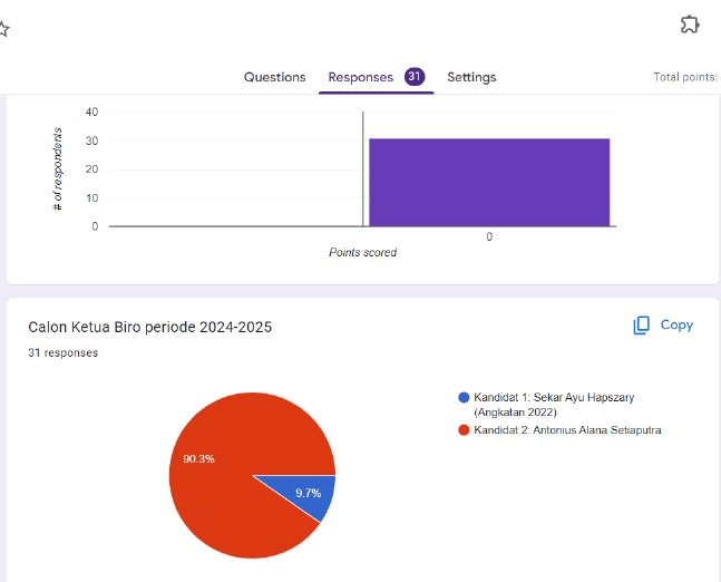 Hasil Voting Ketua Umum