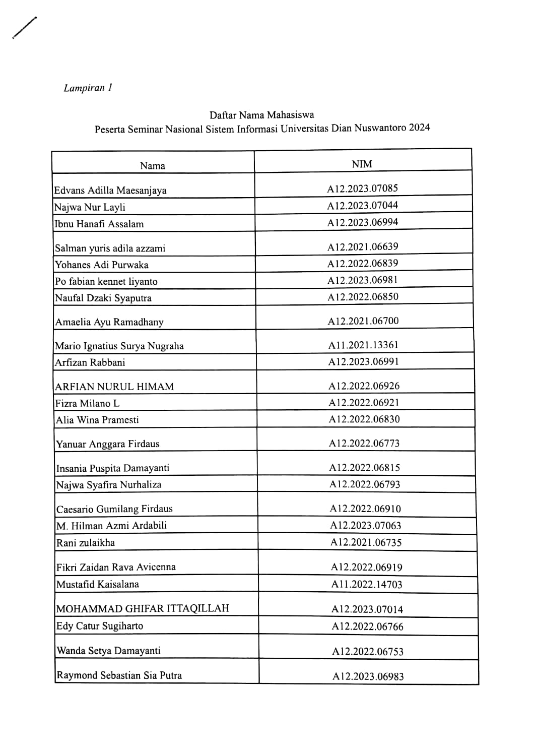 Seminar Nasional Sistem Informasi