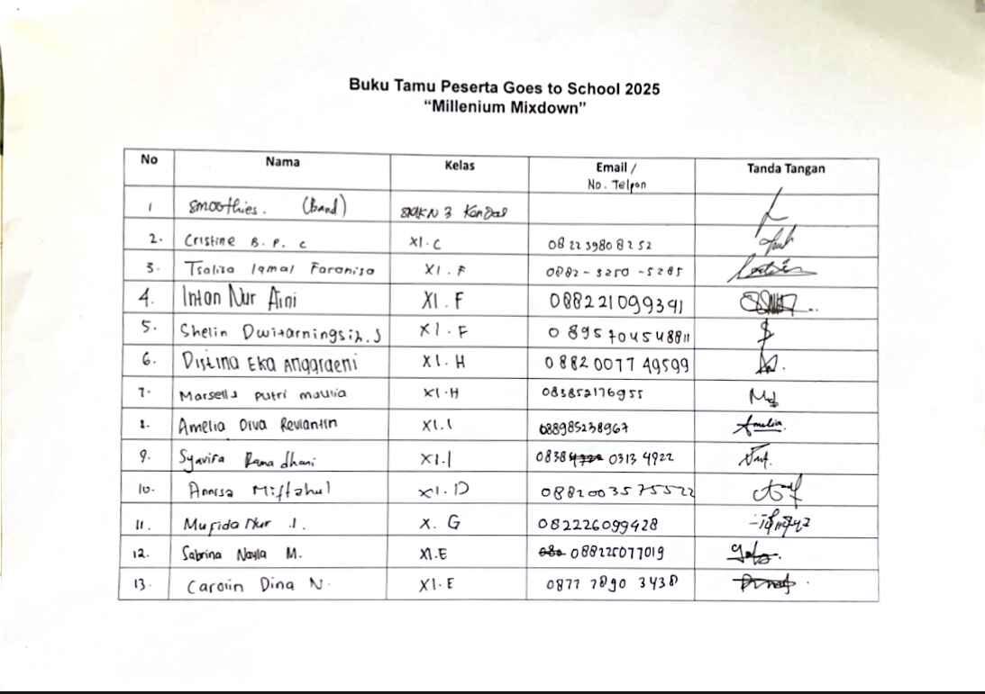Goes to School